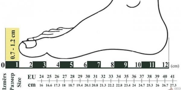 Размерная сетка детской обуви в таблице. Соответствие по длине стопы и возрасту